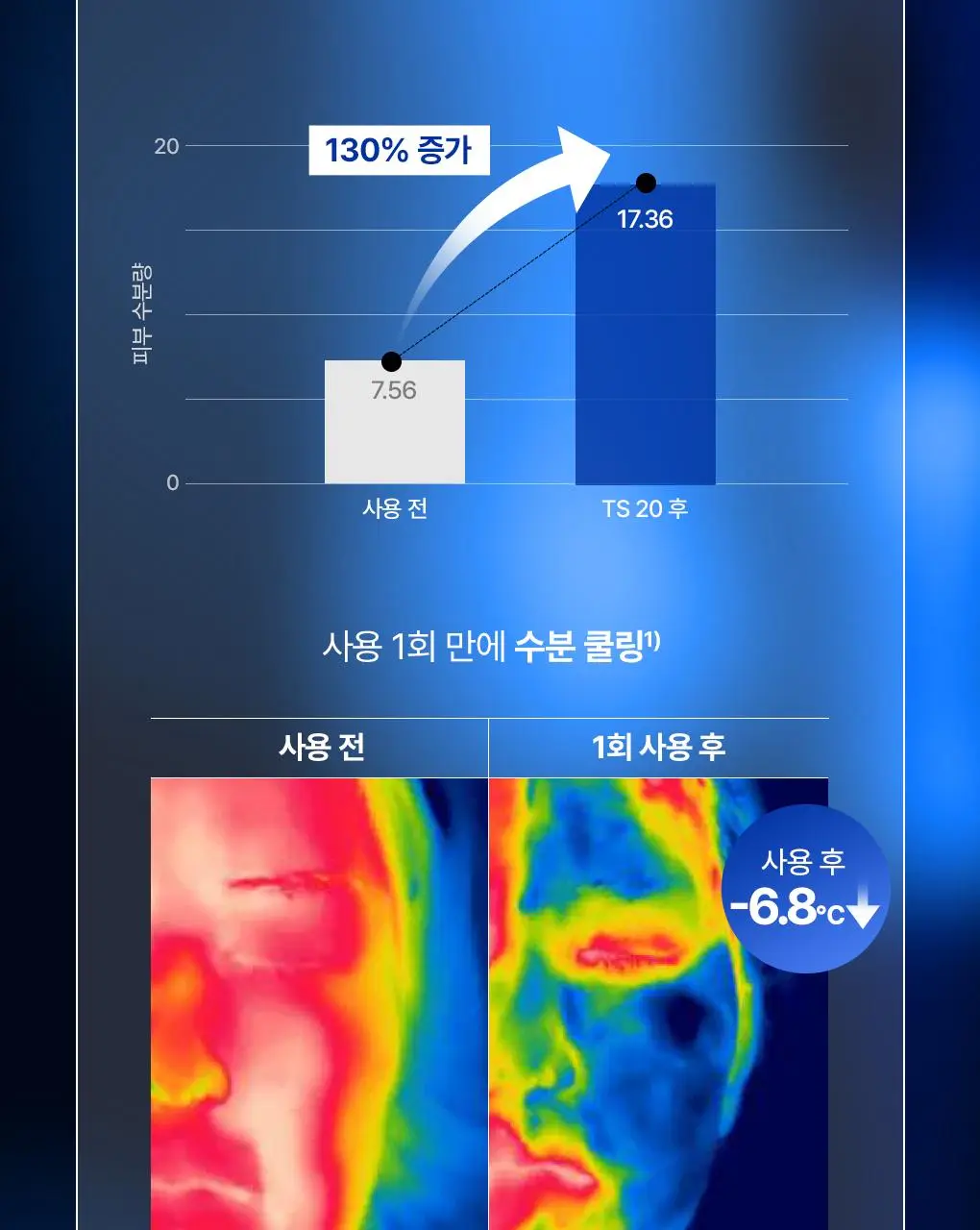 [열감쿨링/휴대용] 유리아쥬 시카 데일리 마이크로 리페어링 미스트 50ml 상세페이지 9